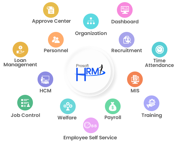 โปรแกรมบริหารงานบุคคล Prosoft HRMI