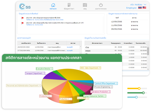 Dashboard HR สำหรับโรงงาน