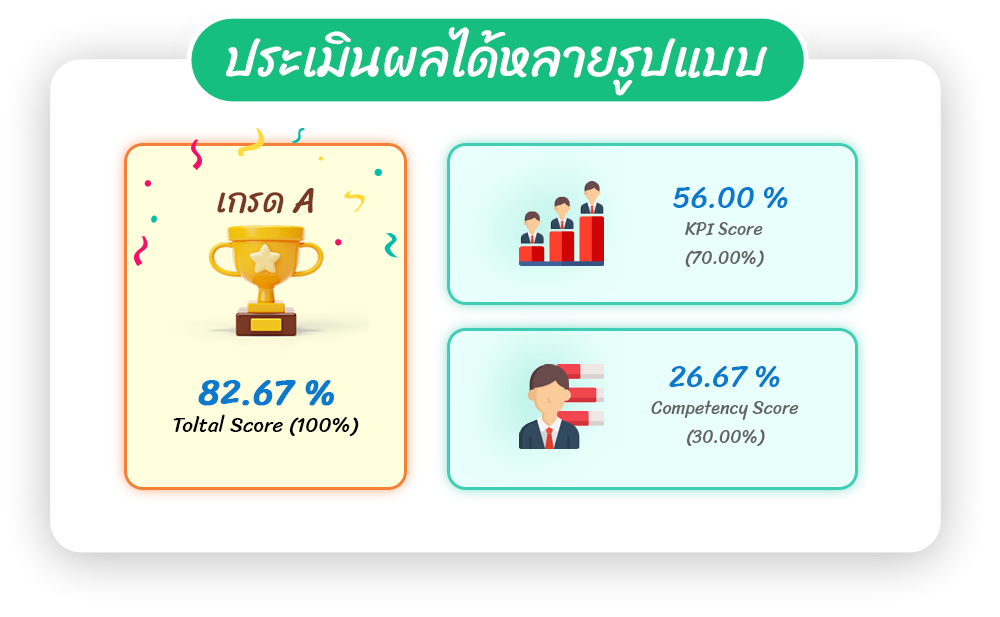 HCM ระบบประเมินผลพนักงาน ประเมินผลได้หลายรูปแบบ