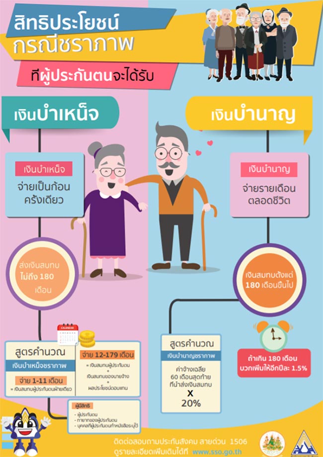 วิธีเช็คเงินสะสมประกันสังคม ตรวจสอบเงินสะสมเอง มาตรา 39,33 ได้ง่ายๆ 2563 |  Prosoft Hrmi