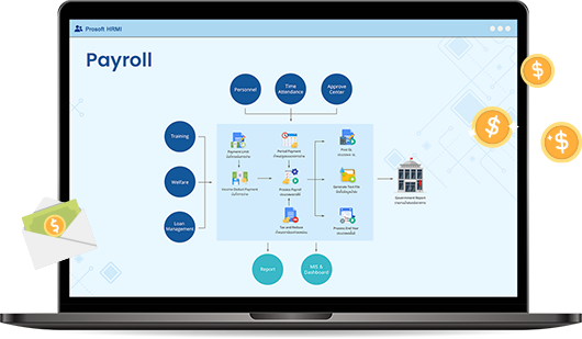 โปรแกรมเงินเดือน Prosoft HRMI โปรแกรม Payroll