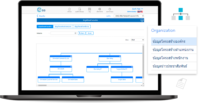 4. Organization
							ระบบข้อมูลองค์กร